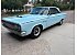 1965 Dodge Coronet