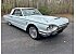 1965 Ford Thunderbird