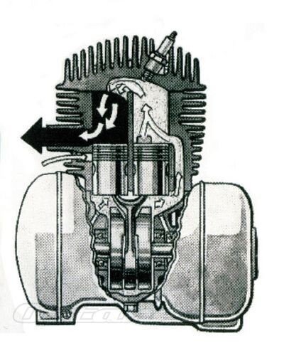 How It Works: Two Stroke Engines - Classics on Autotrader